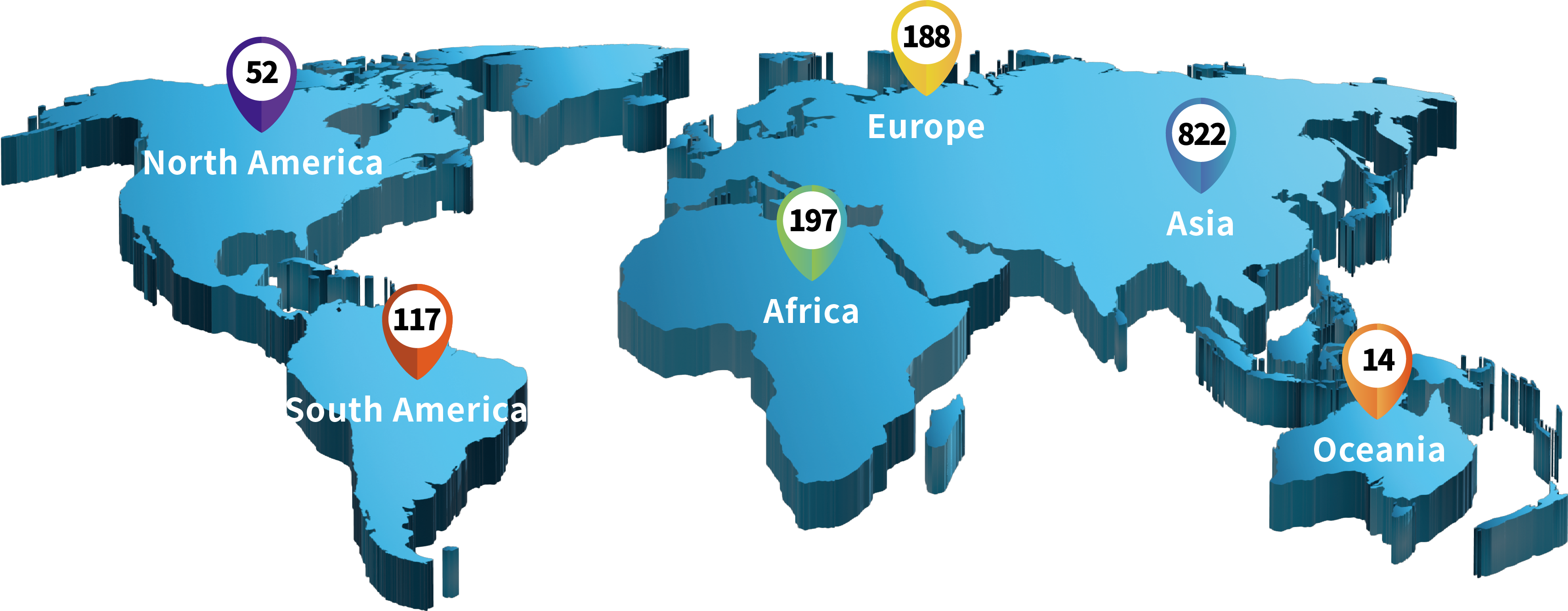 Global Members of GEIDCO（2025）