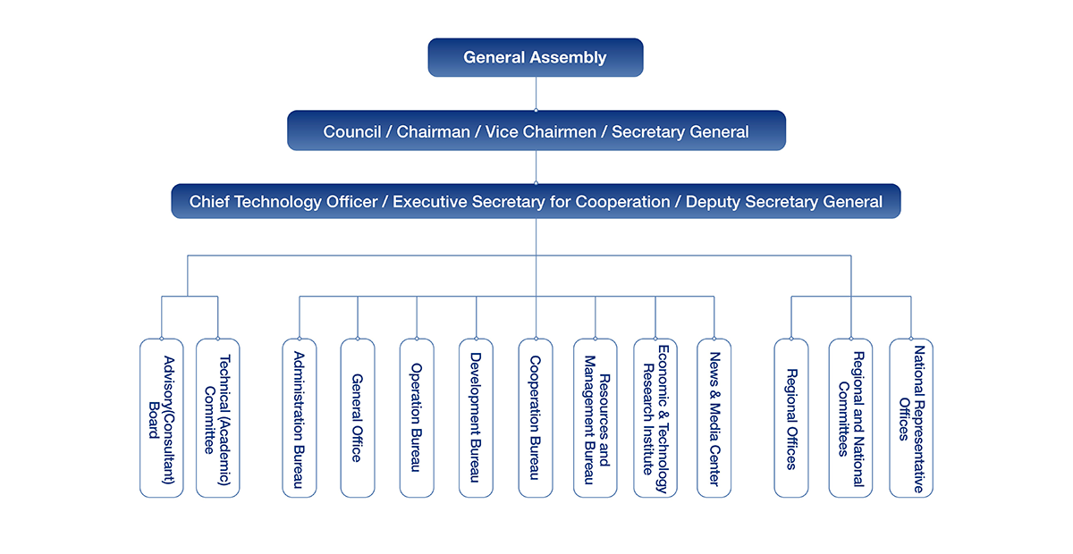 GEIDCO Structure